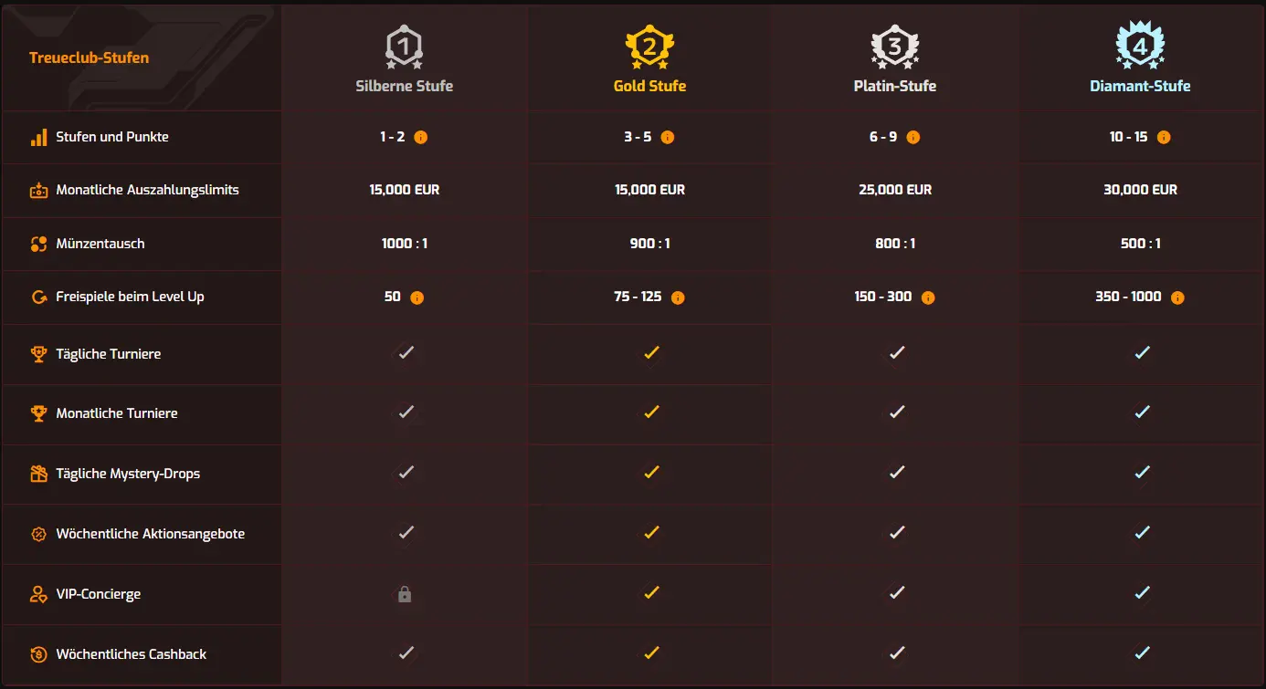 hugo casino vip
